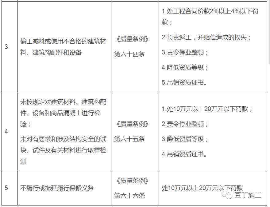工地材料谁负责：监管、采购、送检及购买职责解析