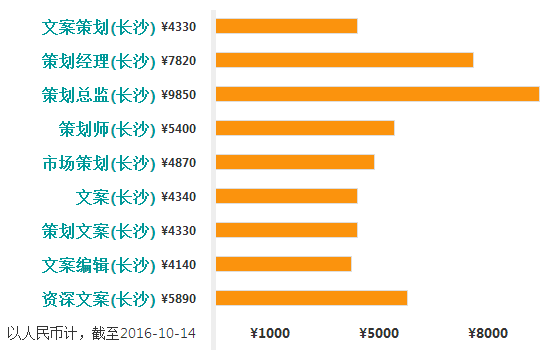 中国文案大师排行榜:揭秘著名中国文案大师名单与排名 中国文案大师排行榜:揭秘著名中国文案大师名单与排名