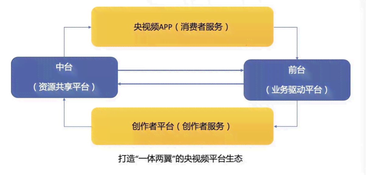 一站式影视解说文案创作工具：自动生成、优化与多样化内容解决方案