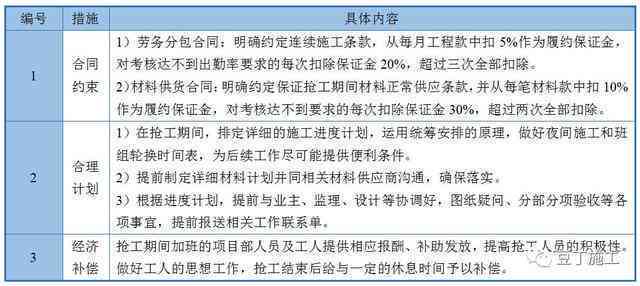 工地突发疾病：紧急救治与预防措全解析