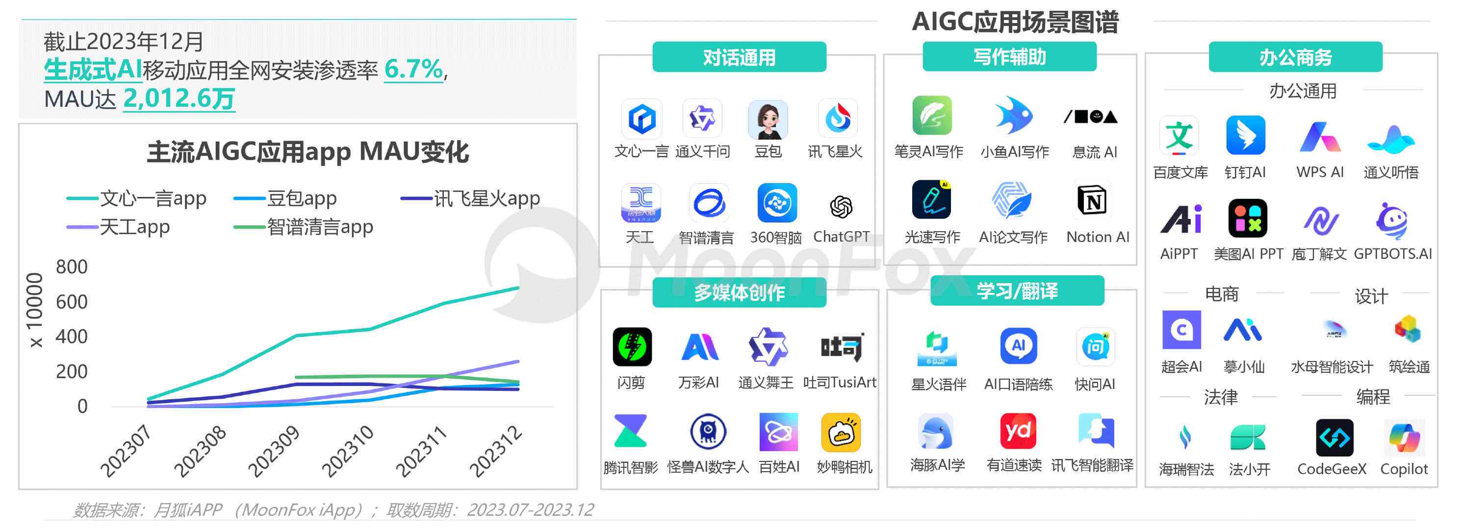 全面评测：2023年AI创作手机软件推荐及功能比较