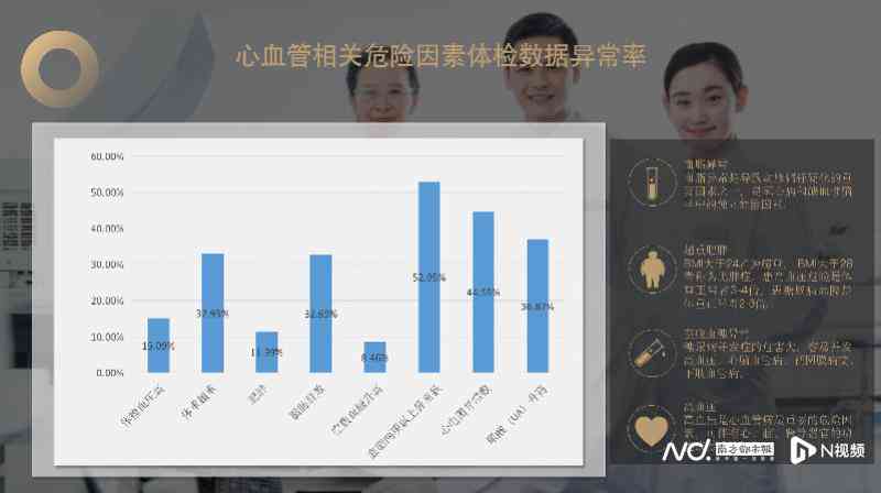 智能体检报告全面解读与分析：一键获取健指标详解及建议