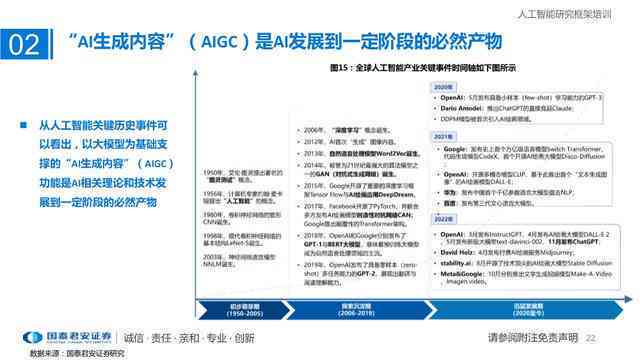 AI智能文案生成平台有哪些：探索热门AI写作网站名称