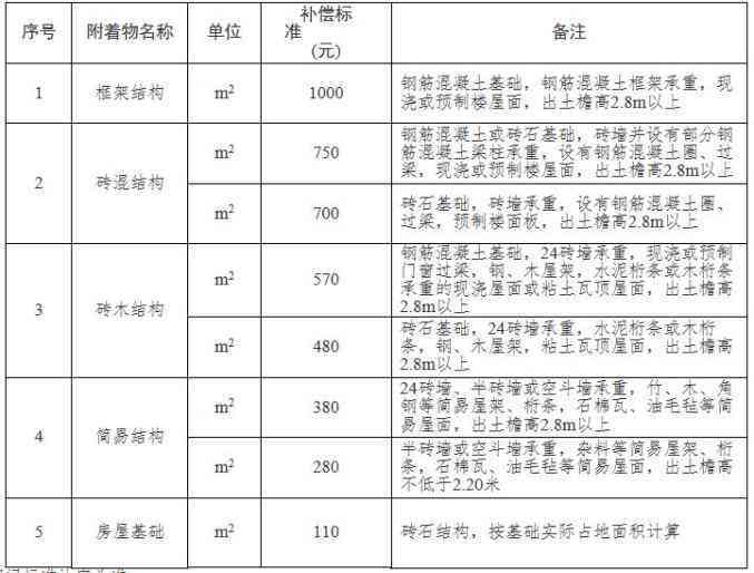 2023年建筑工地工伤认定细览：工伤等级评定与赔偿标准汇总表