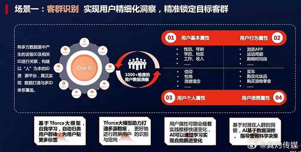 掌握AI关键词文案撰写秘诀：全方位攻略，解决用户搜索痛点与优化策略