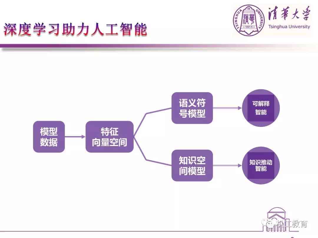 全面解析人工智能：涵AI技术、应用、趋势与未来发展前景