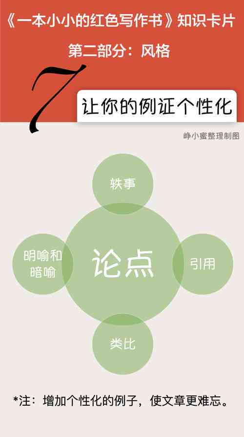 AI创作全攻略：如何撰写吸引眼球的推广文案及解决相关痛点问题