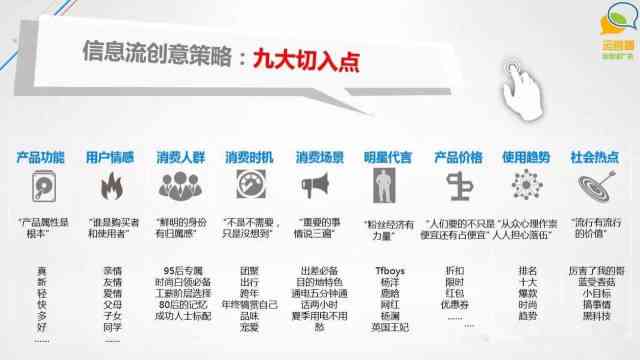 人工智能驱动：创意推广文案撰写范例精选