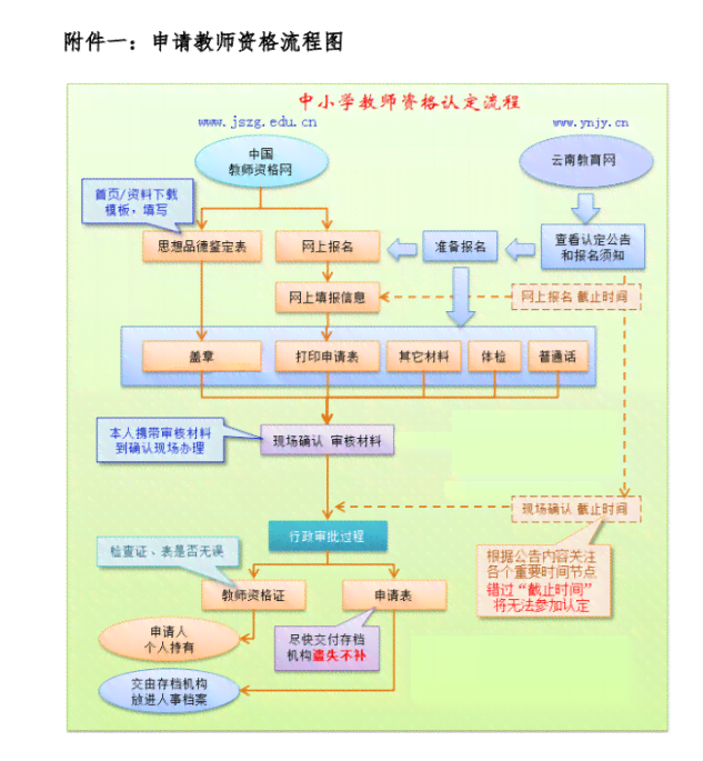 工地认定工伤需要什么材料和证件：工伤认定流程及申请地点详解
