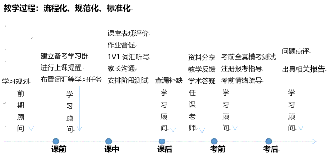 全方位掌握免费文案撰写攻略：解决所有相关问题，助您高效提升内容创造力