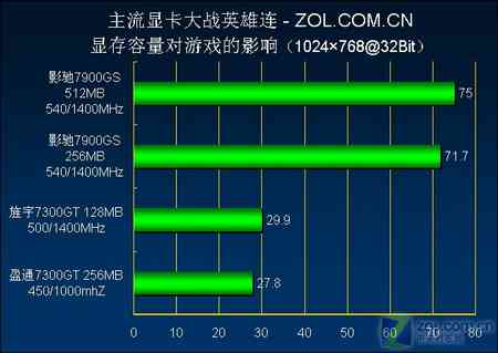 深度解析：AI开发中显卡性能需求与选购指南