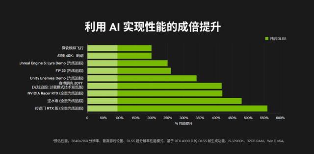 深度解析：AI开发中显卡性能需求与选购指南