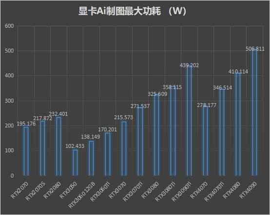 '探究AI运算中显卡性能需求与优化策略'