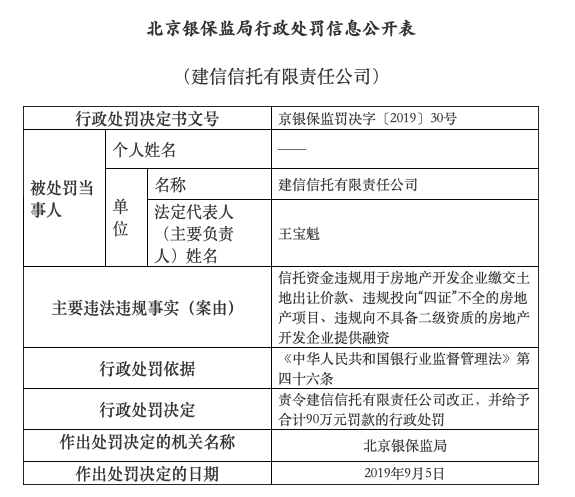 工地高空坠物怎么认定工伤赔偿及处罚标准与金额
