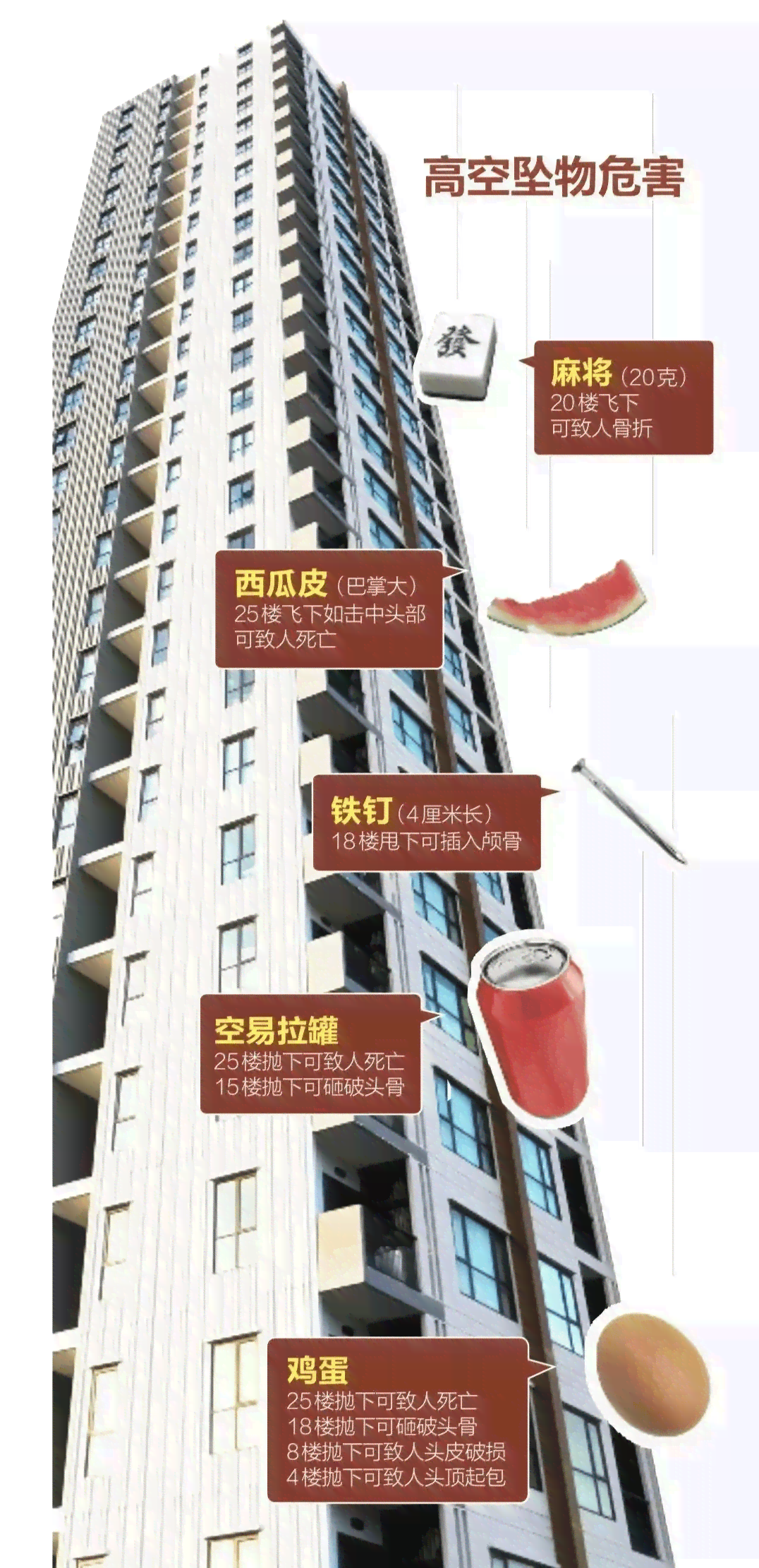 高空坠物责任判定：工地工安全与法律责任解析