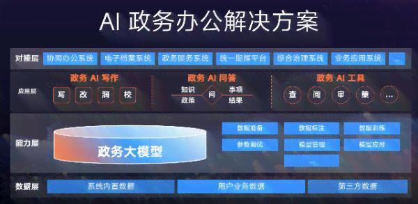 深度解析：AI写作推荐量不足的全方位原因与提升策略探究