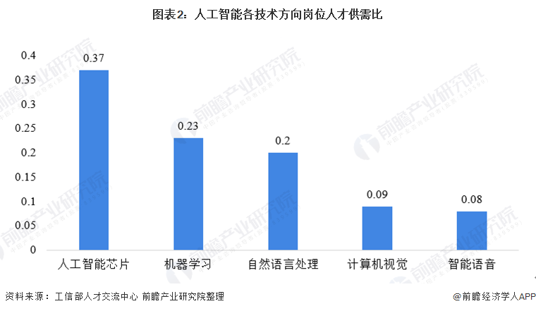 人工智能时代：作家职业的未来与AI的竞争力分析
