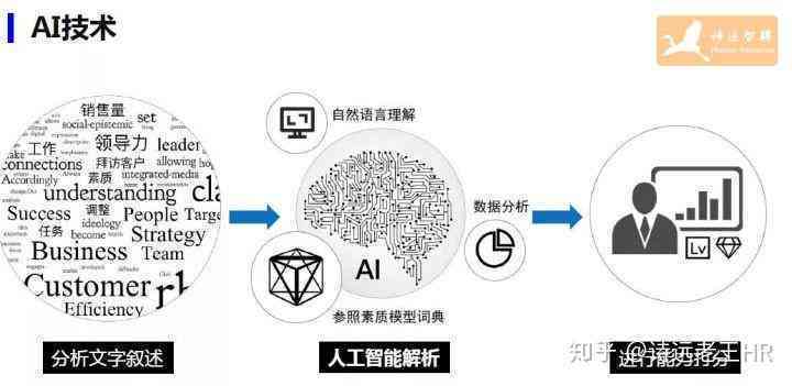 人工智能时代：作家职业的未来与AI的竞争力分析