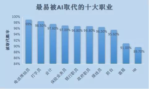 人工智能时代：作家职业的未来与AI的竞争力分析