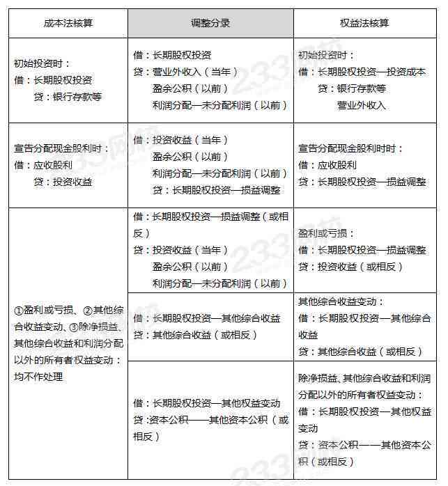 工期太长怎么办：工期太短不合理及期处理策略