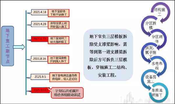 '面对工期紧迫且不合理，如何有效应对与调整策略'