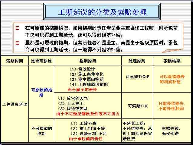 '面对工期紧迫且不合理，如何有效应对与调整策略'