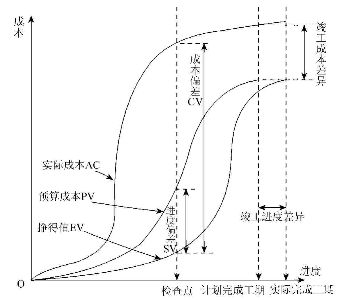 '面对工期紧迫且不合理，如何有效应对与调整策略'