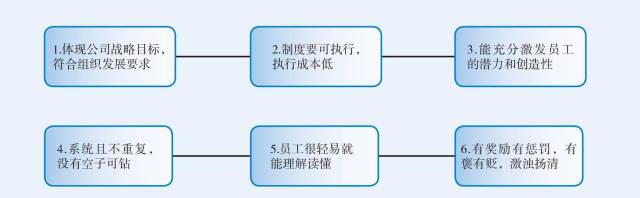 '面对工期紧迫且不合理，如何有效应对与调整策略'