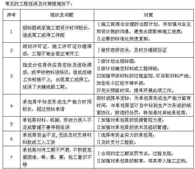 '面对工期紧迫且不合理，如何有效应对与调整策略'