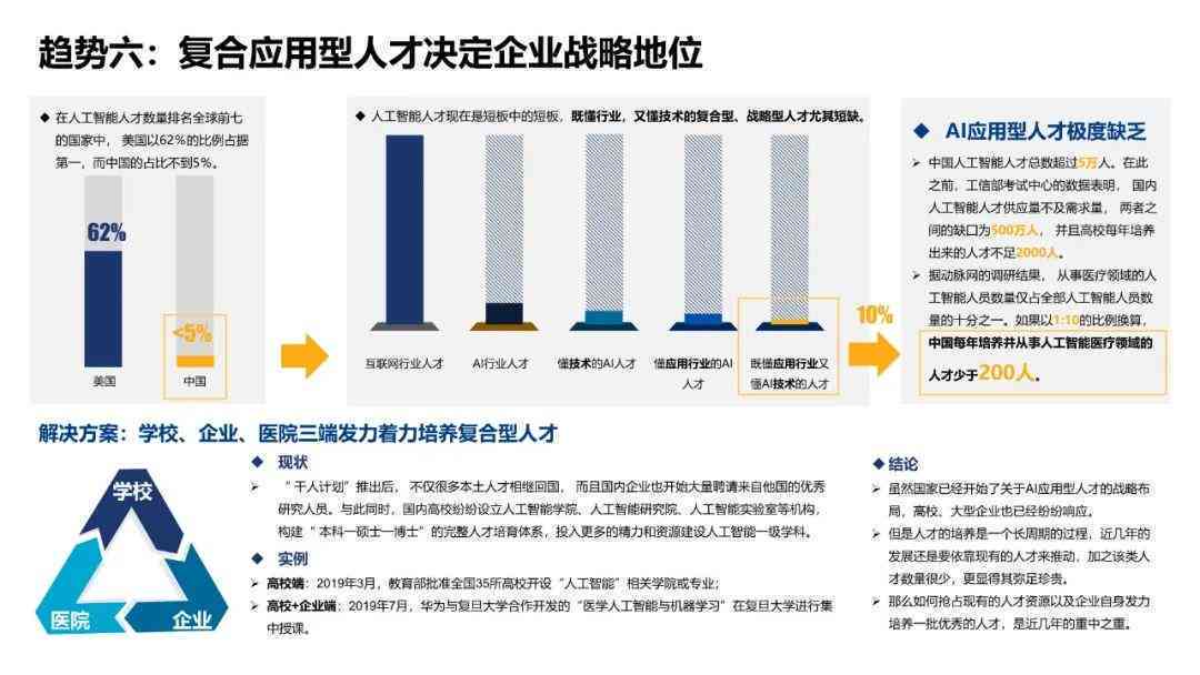 ai人才需求分析报告怎么写：撰写技巧与范文解析