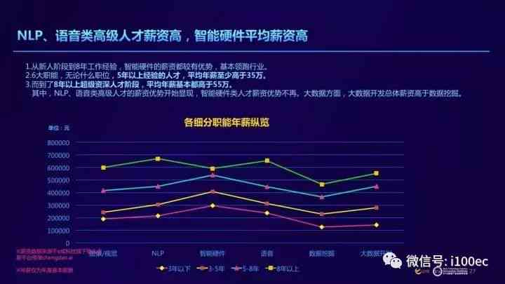 中国AI行业人才需求趋势与培养策略分析报告