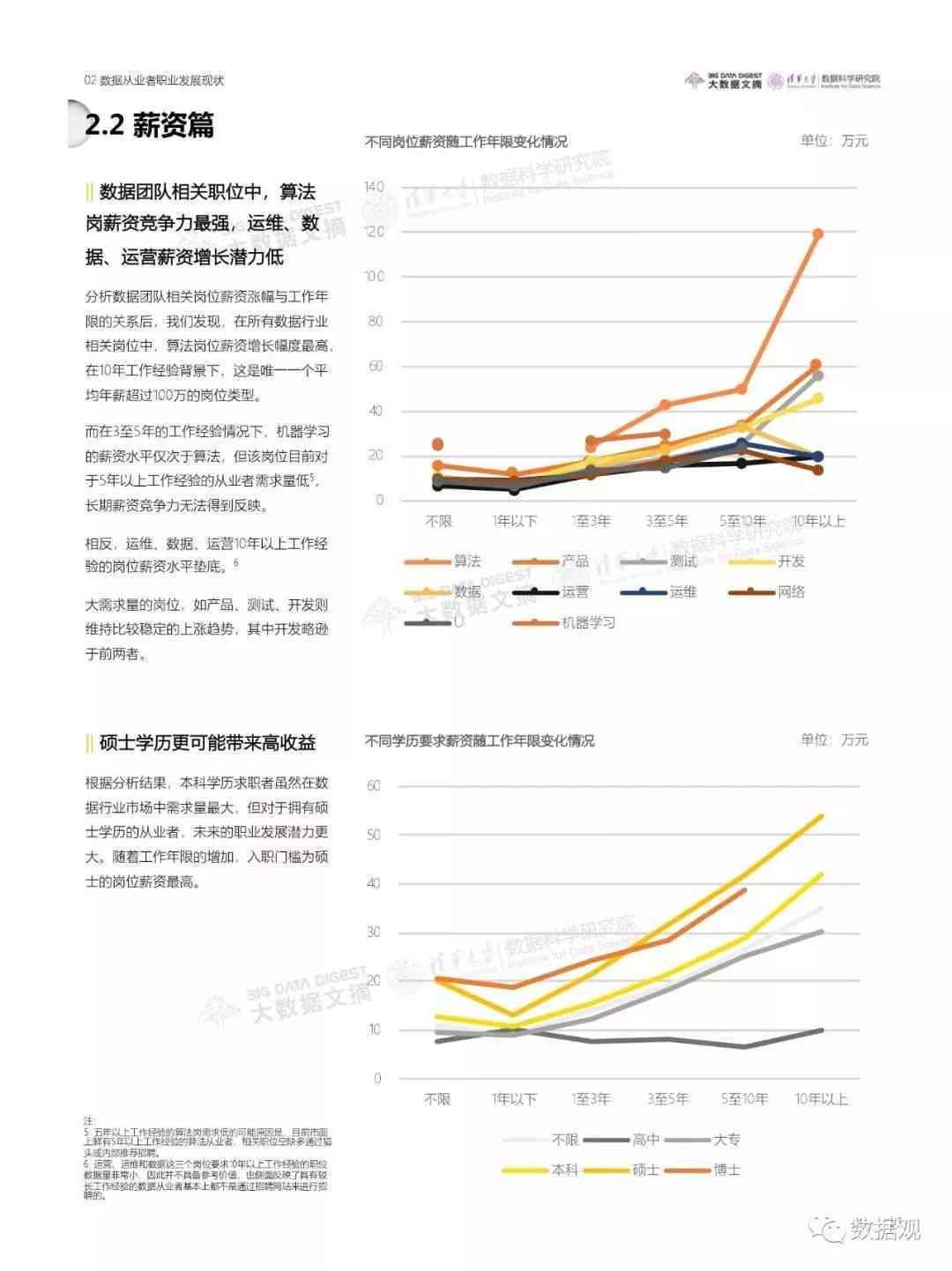 全面解读AI行业人才趋势：需求分析、薪资状况与职业发展前景报告