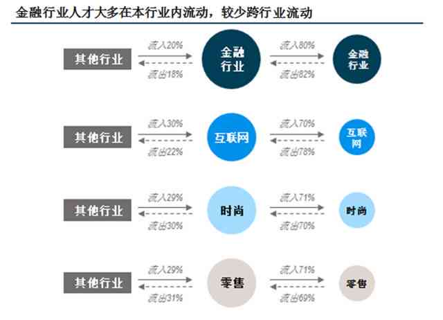 中国AI行业人才需求趋势与培养策略分析报告