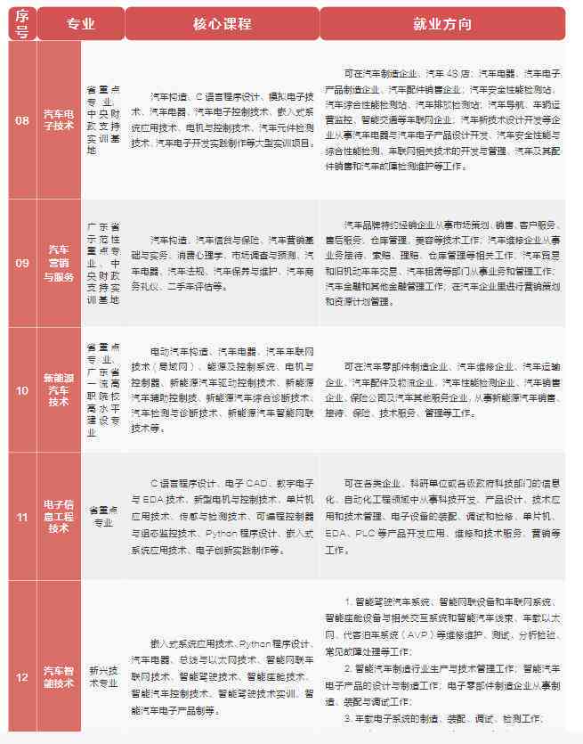 全面解读工益性岗位：含义、类型、申请条件与就业前景