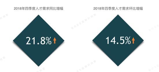 ai人才需求分析报告