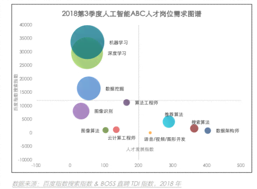 ai人才需求分析报告