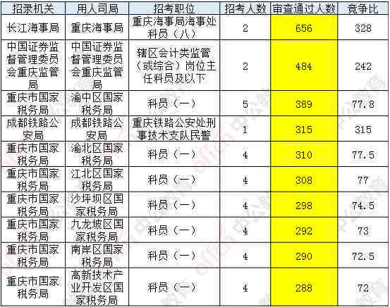关于工益性岗位每月工作时长规定详解：具体小时数一览
