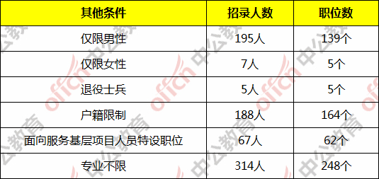 关于工益性岗位每月工作时长规定详解：具体小时数一览