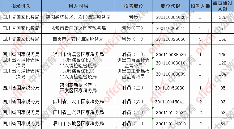 关于工益性岗位每月工作时长规定详解：具体小时数一览