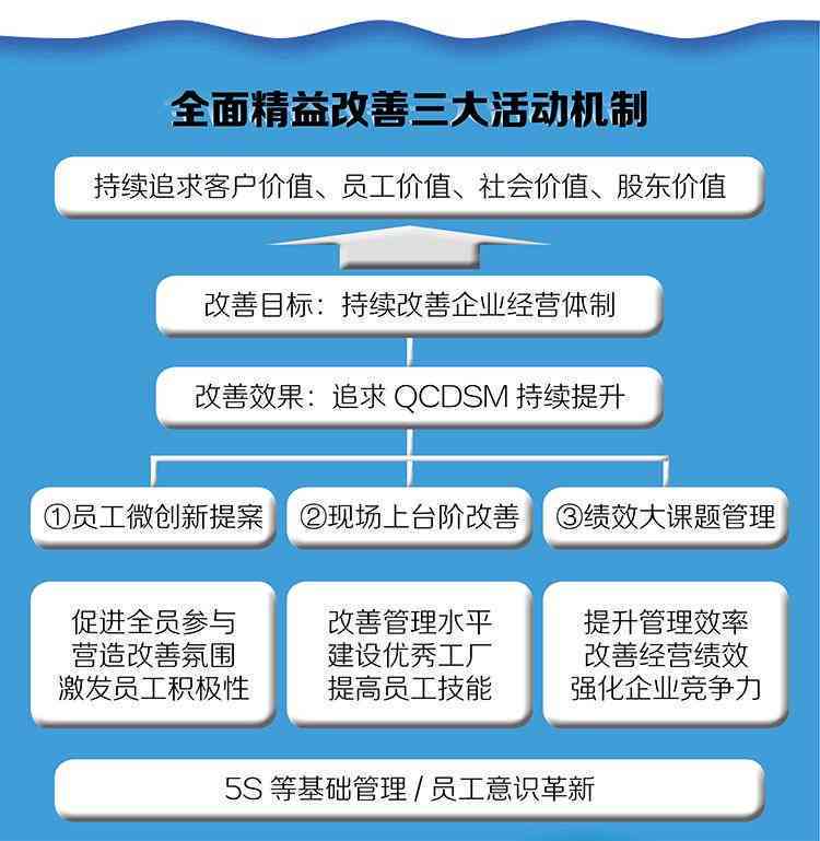 全面解析工益性岗位：掌握五大核心要素与关键要点