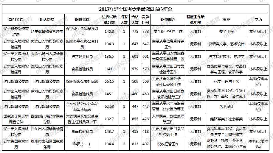 关于工益性岗位每月工作时长规定详解：具体小时数一览