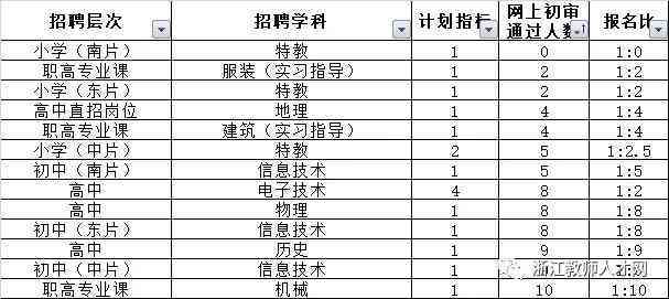 关于工益性岗位每月工作时长规定详解：具体小时数一览