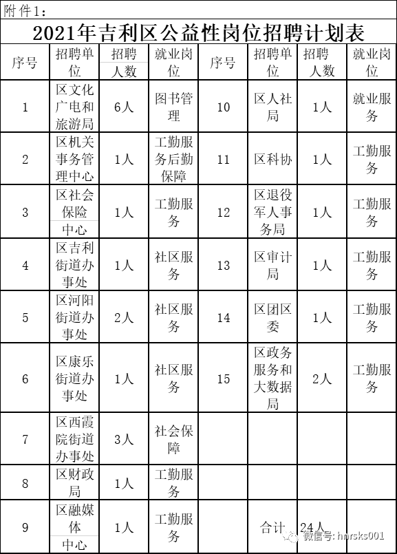 公益性岗位工伤：责任承担、保险缴纳、补偿标准及认定流程详解