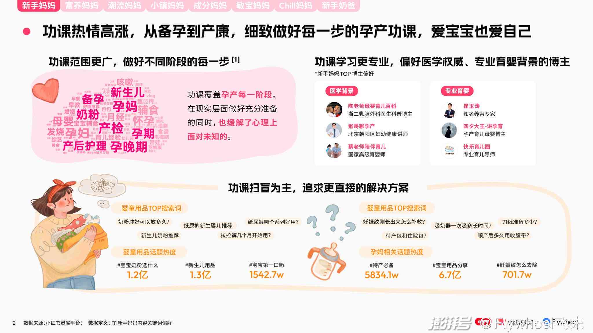 探秘智能新生命：AI宝宝的创意文案邂逅之旅