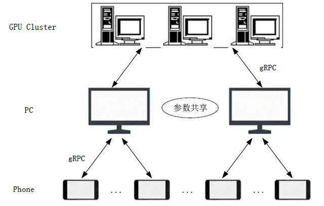 ai动作怎么使用：如何设置与调整AI角色动作教程