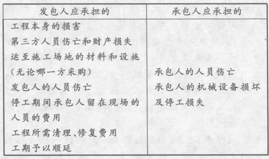工程事故由谁来承担：责任、赔偿及处理责任人确定