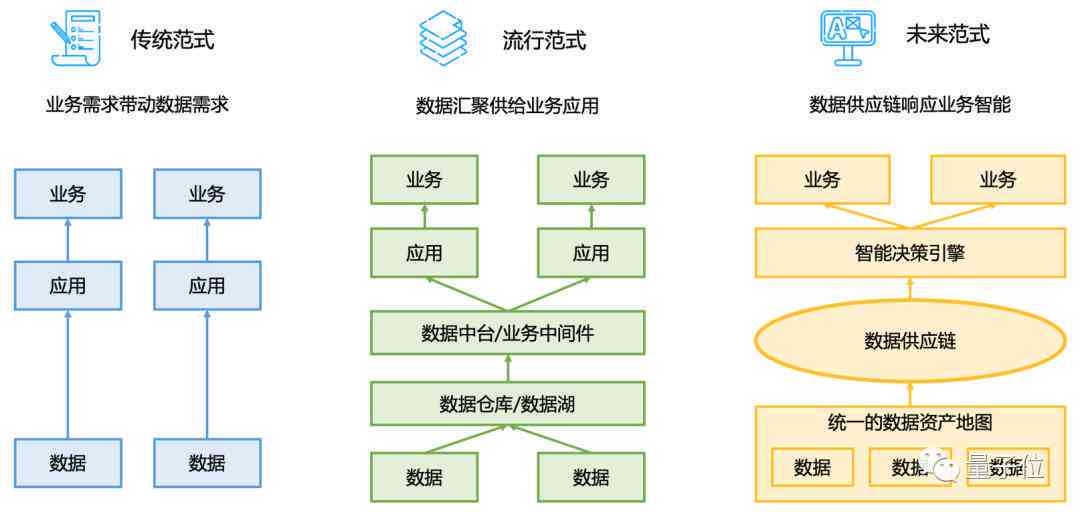AI智能数据标注文案：撰写技巧、制作方法、模板参考与职业解析