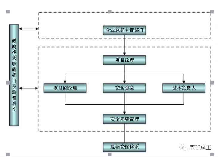 工程安全事故处理指南：预防、应对及善后措详解