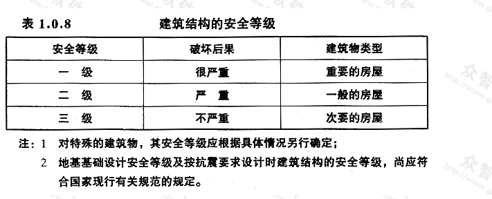 建筑工程安全等级分类细则：事故严重性划分标准解析