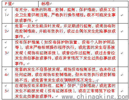 建筑工程安全等级分类细则：事故严重性划分标准解析